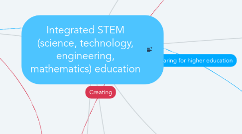 Mind Map: Integrated STEM (science, technology, engineering, mathematics) education