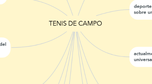 Mind Map: TENIS DE CAMPO