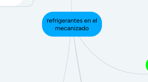Mind Map: refrigerantes en el mecanizado