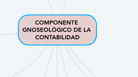 Mind Map: COMPONENTE  GNOSEOLÓGICO DE LA  CONTABILIDAD