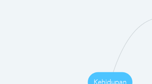 Mind Map: Kehidupan