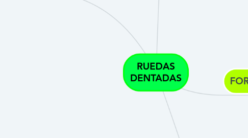 Mind Map: RUEDAS DENTADAS