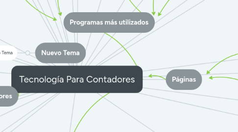 Mind Map: Tecnología Para Contadores