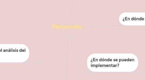 Mind Map: Planeación