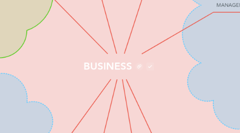 Mind Map: BUSINESS