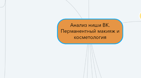 Mind Map: Анализ ниши ВК. Перманентный макияж и косметология