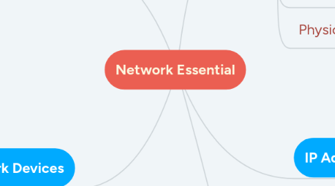 Mind Map: Network Essential