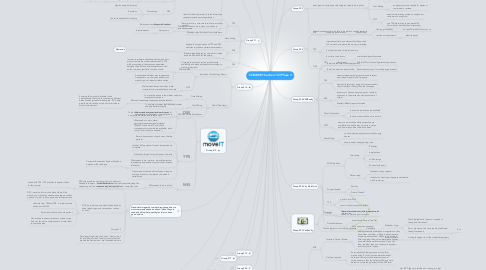 Mind Map: COMM391 Section 103 Phase 4
