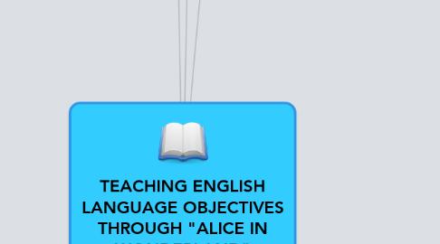 Mind Map: TEACHING ENGLISH LANGUAGE OBJECTIVES THROUGH "ALICE IN WONDERLAND" (UNIT PLAN MIND MAP) GRADE 4
