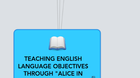 Mind Map: TEACHING ENGLISH LANGUAGE OBJECTIVES THROUGH "ALICE IN WONDERLAND" (UNIT PLAN MIND MAP) GRADE 4