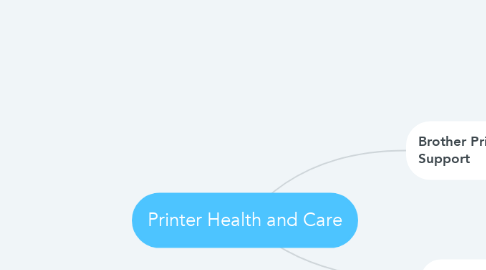 Mind Map: Printer Health and Care