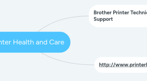 Mind Map: Printer Health and Care