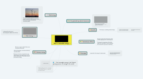 Mind Map: What is renewable energy?