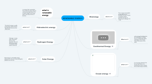 Mind Map: RENEWABLE ENERGY