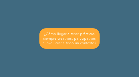 Mind Map: ¿Cómo llegar a tener prácticas siempre creativas, participativas e involucrar a todo un contexto?