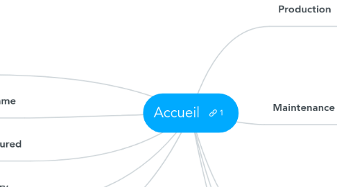 Mind Map: Accueil