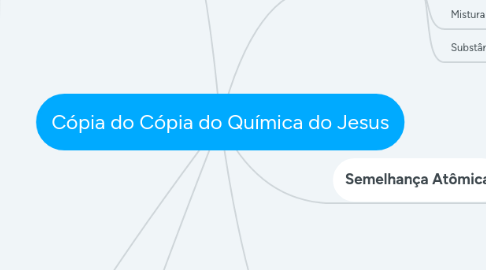 Mind Map: Cópia do Cópia do Química do Jesus