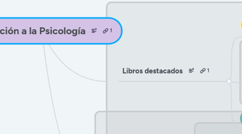 Mind Map: Introducción a la Psicología