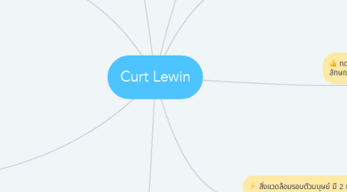 Mind Map: Curt Lewin