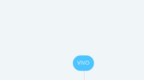 Mind Map: VIVO