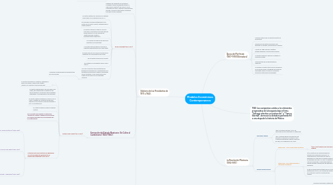 Mind Map: Modelos Económicos Contemporaneos