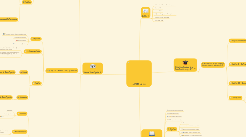 Mind Map: UNIDAD Nº 1