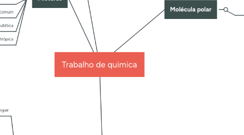 Mind Map: Trabalho de quimica