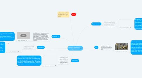 Mind Map: Ejemplos de Proyecto Según Brief