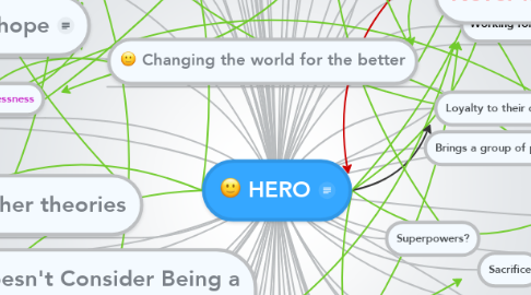 Mind Map: HERO