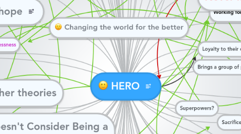 Mind Map: HERO