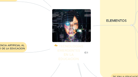 Mind Map: TECNOLOGÍAS EMERGENTES EN LA EDUCACION