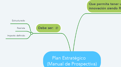 Mind Map: Plan Estratégico      (Manual de Prospectiva)