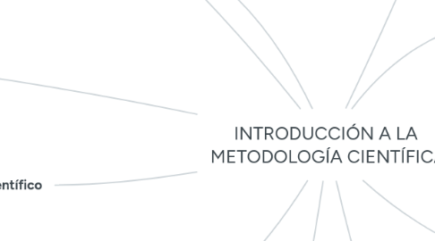 Mind Map: INTRODUCCIÓN A LA METODOLOGÍA CIENTÍFICA