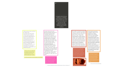 Mind Map: La legalización del aborto constituye  un atentado contra el derecho a la vida y la dignidad de quien está por nacer, por cuanto el respeto por la vida constituye un principio moral que guía nuestra sociedad.