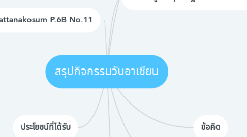 Mind Map: สรุปกิจกรรมวันอาเซียน