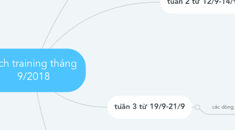 Mind Map: Lịch training tháng 9/2018