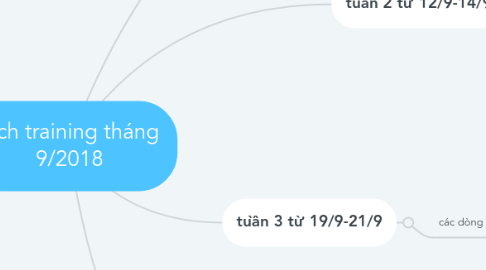 Mind Map: Lịch training tháng 9/2018