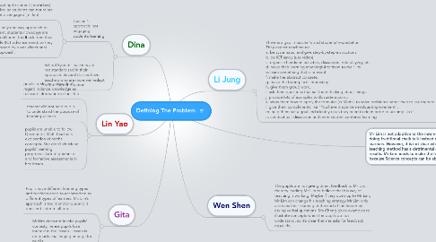 LVMH  MindMeister Mind Map