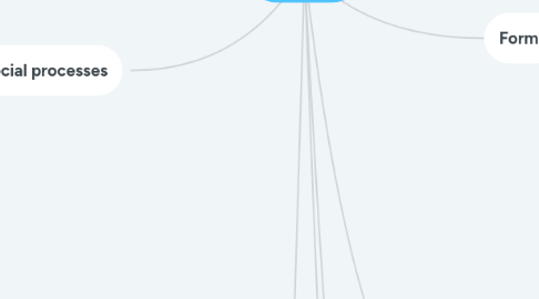 Mind Map: T7 to T9