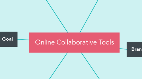 Mind Map: Online Collaborative Tools