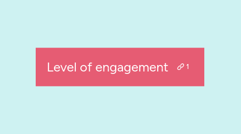 Mind Map: Level of engagement