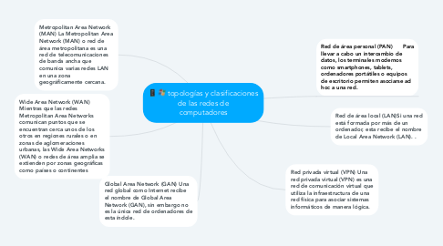 Mind Map: topologías y clasificaciones de las redes de computadores