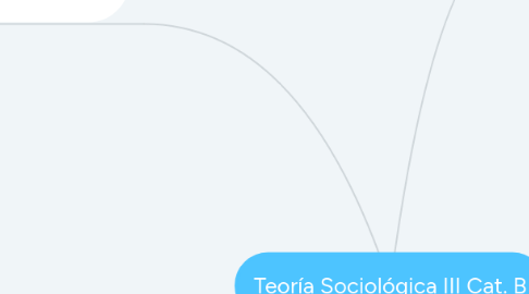 Mind Map: Teoría Sociológica III Cat. B