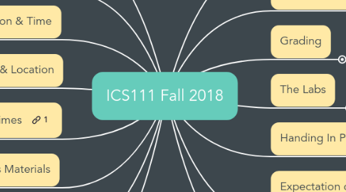 Mind Map: ICS111 Fall 2018