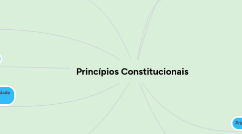 Mind Map: Princípios Constitucionais