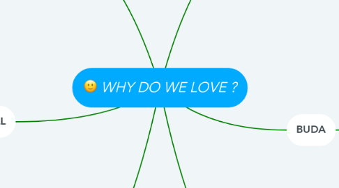 Mind Map: WHY DO WE LOVE ?