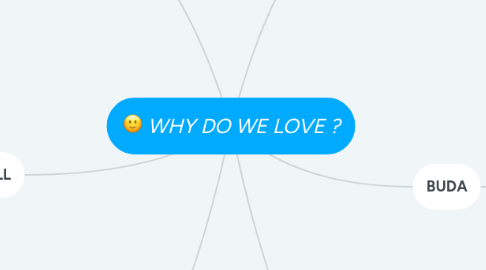 Mind Map: WHY DO WE LOVE ?