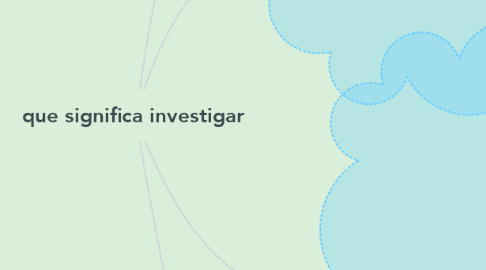 Mind Map: que significa investigar