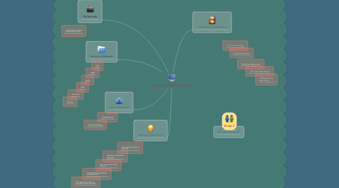 Mind Map: Empowerment Technologies