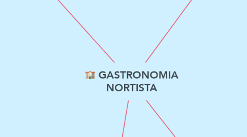 Mind Map: GASTRONOMIA NORTISTA